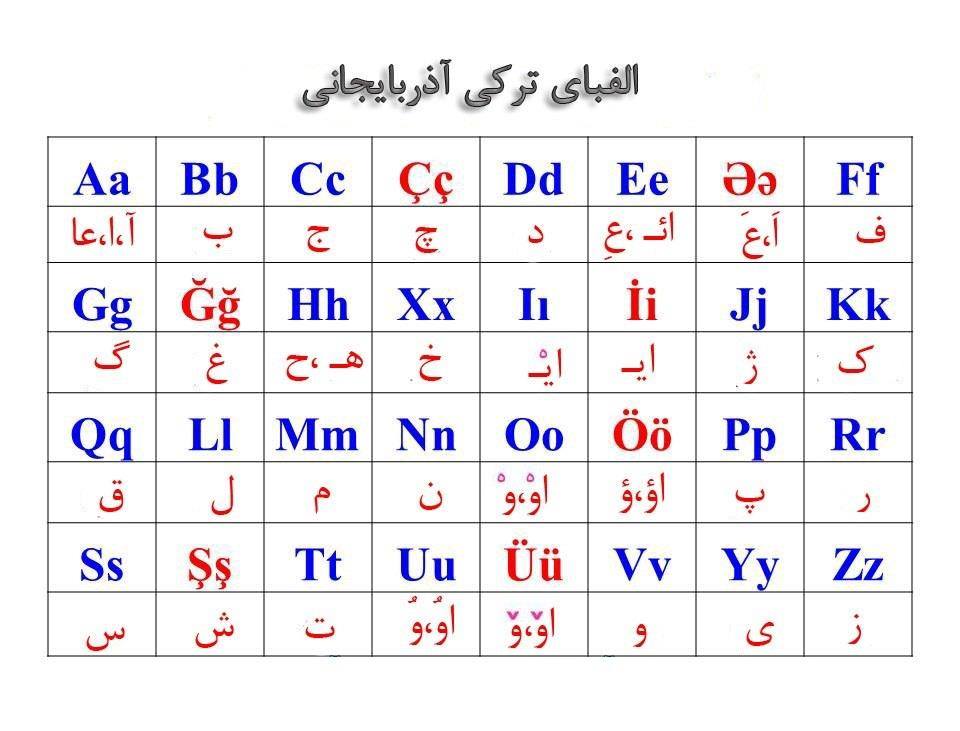 الفبای اصلی ترکی آذربایجانی