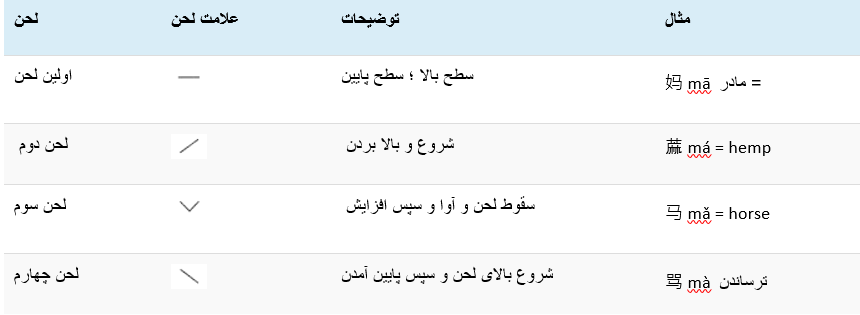 الفبای چینی