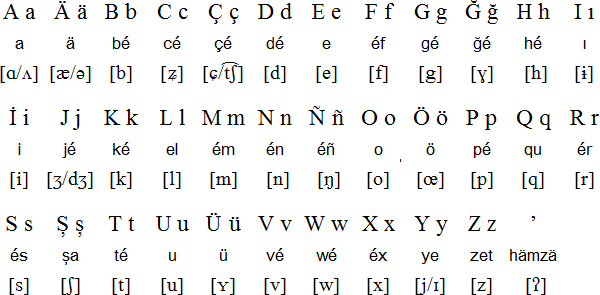 Транскрипция татарского языка