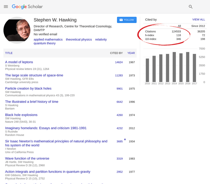 How To Calculate H Index In Google Scholar