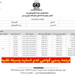 ترجمه رسمی گواهی عدم خسارت خودرو