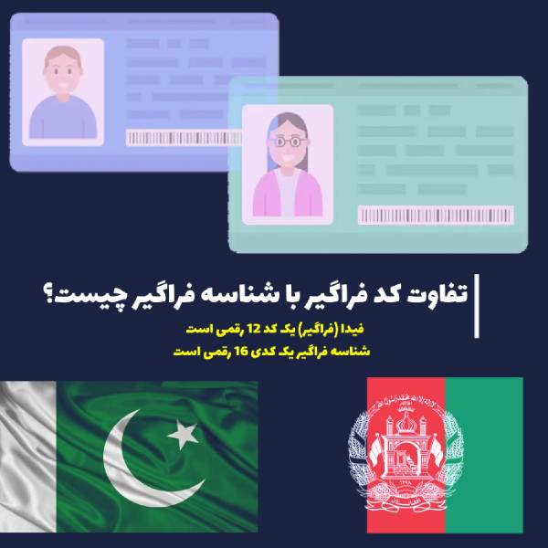 تفاوت کد فیدا با شناسه فراگیر چیست؟ کد فیدا 12 رقم و شناسه فراگیر 16 رقم است.